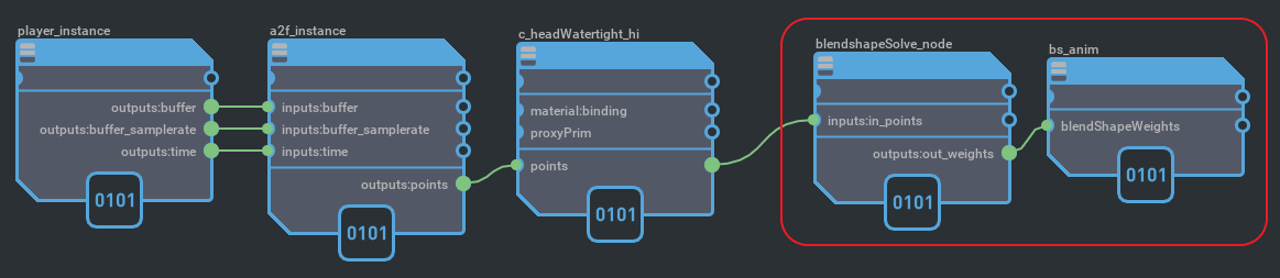 The Data Conversion tool's Blendsolve nodes in OmniGraph.