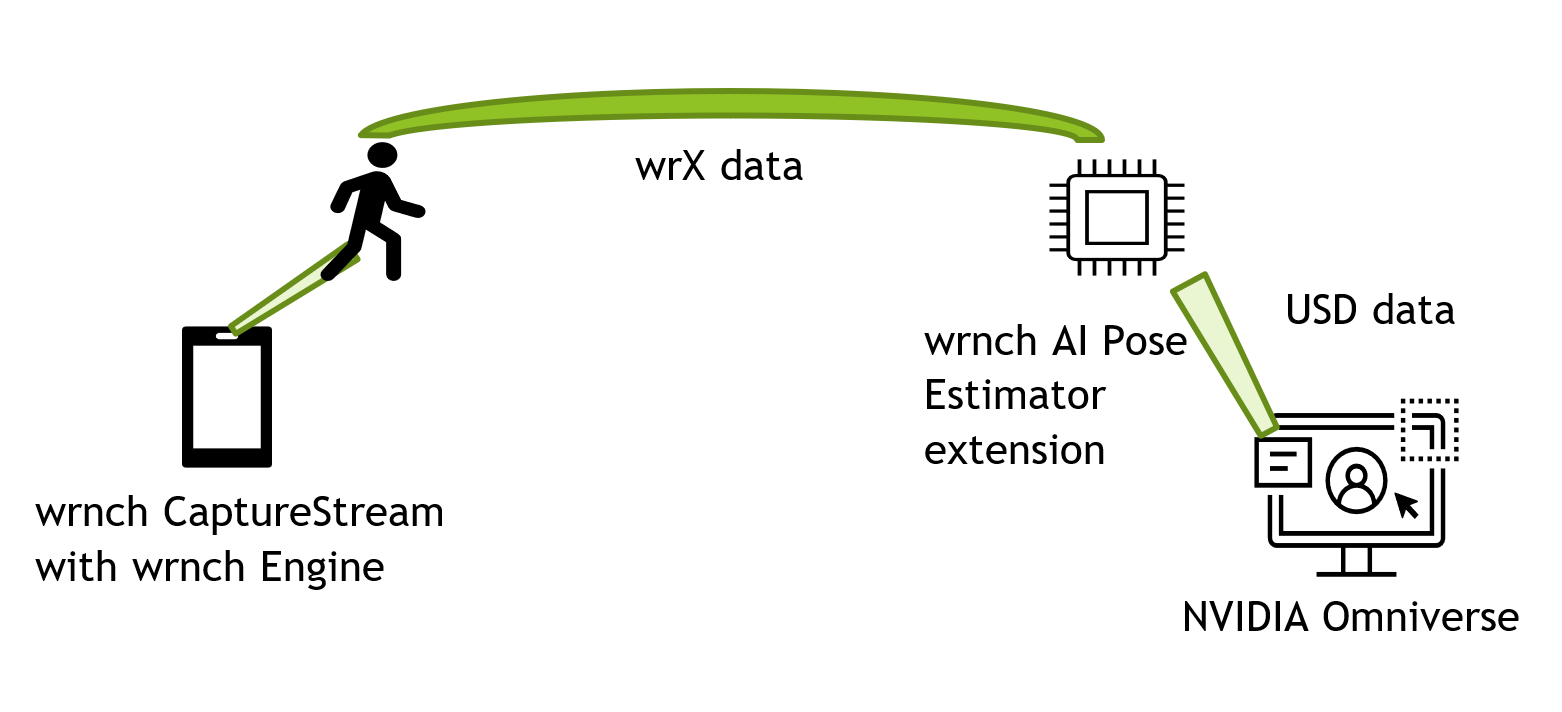_images/ext_wrnch_overview-diagram.png