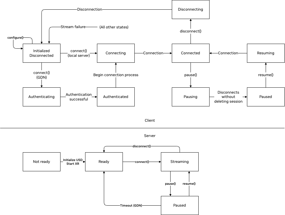 _images/session-life-cycle.png