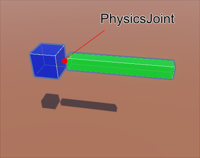 Physics Joint.