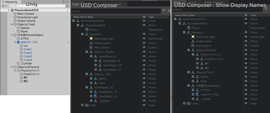 Display UTF-8 prim name.