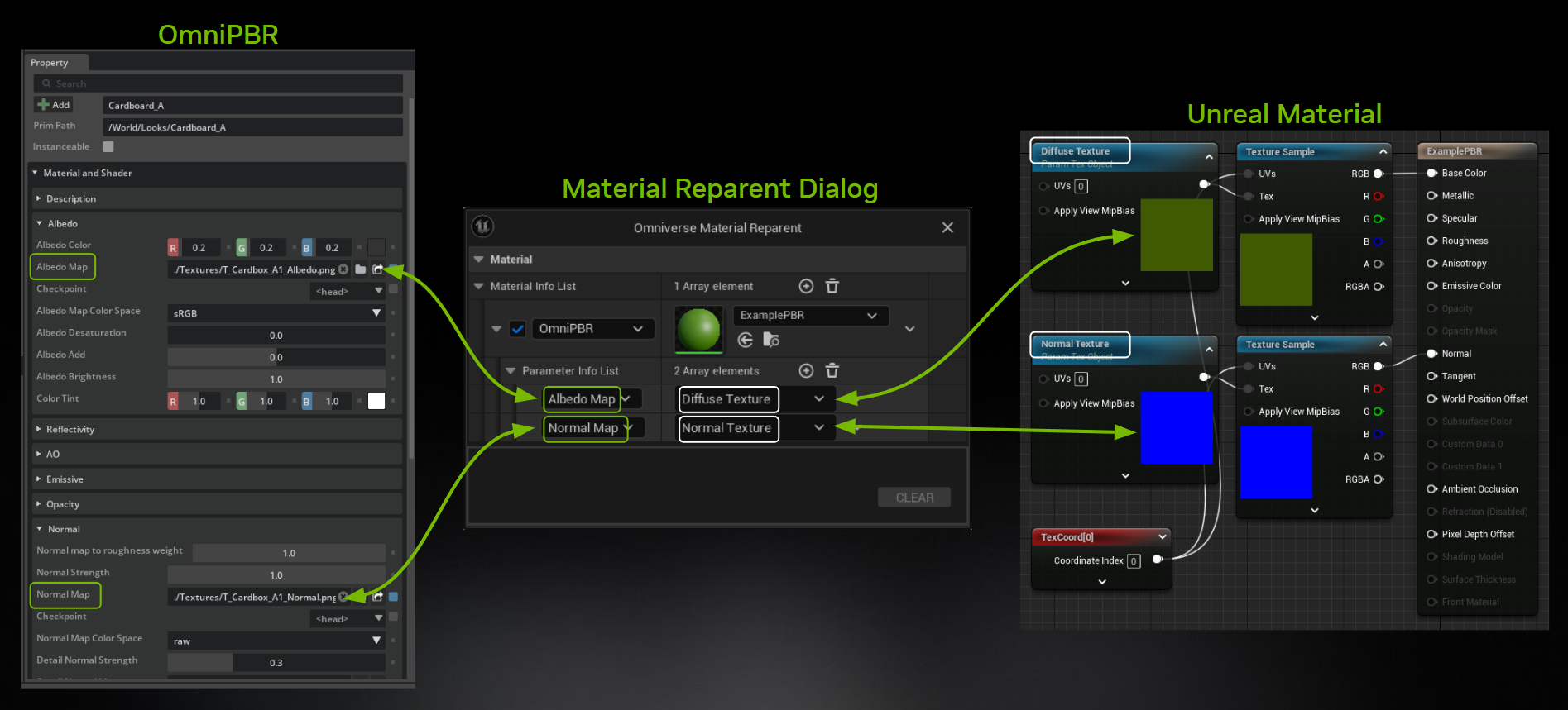 An example for translating UDIM support with an Unreal material