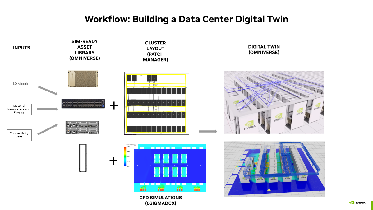 Data Center Digital Twins — Omniverse Digital Twins latest