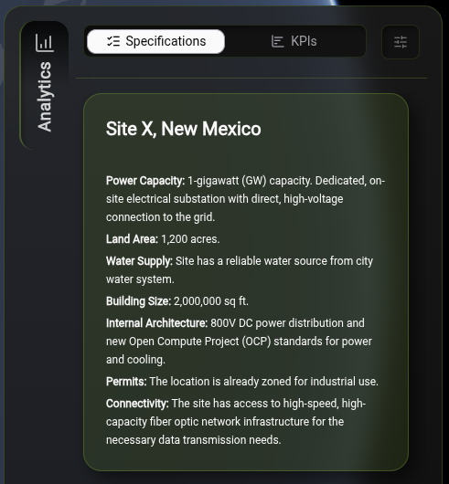 Analytics Panel showing Site X, New Mexico Details, which was selected in the Configurator dropdown