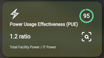 PUE card showing 1.2 ratio with a score of 85