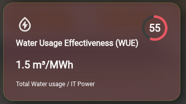 WUE card showing 1.5 cubic meters per MWh with a score of 85