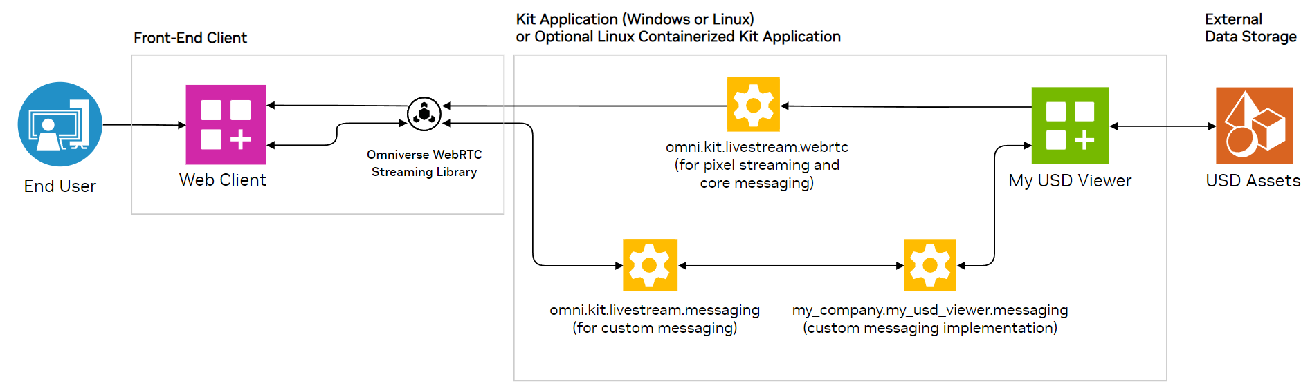 Create an Embedded Web Viewer — Guide: Embedded Web Viewer