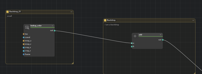 Labeled backdrops grouping related nodes in a material network