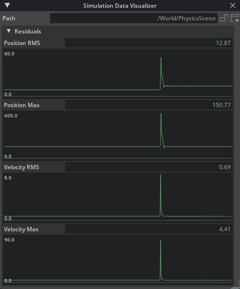 Simulation Data Visualizer for Residuals