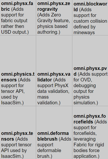 Omni PhysX Additional Extensions Overview