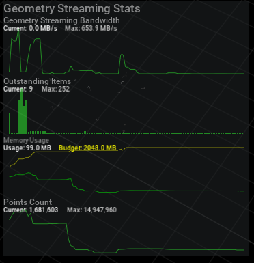 Geometry Streaming Stats widgets in the viewport