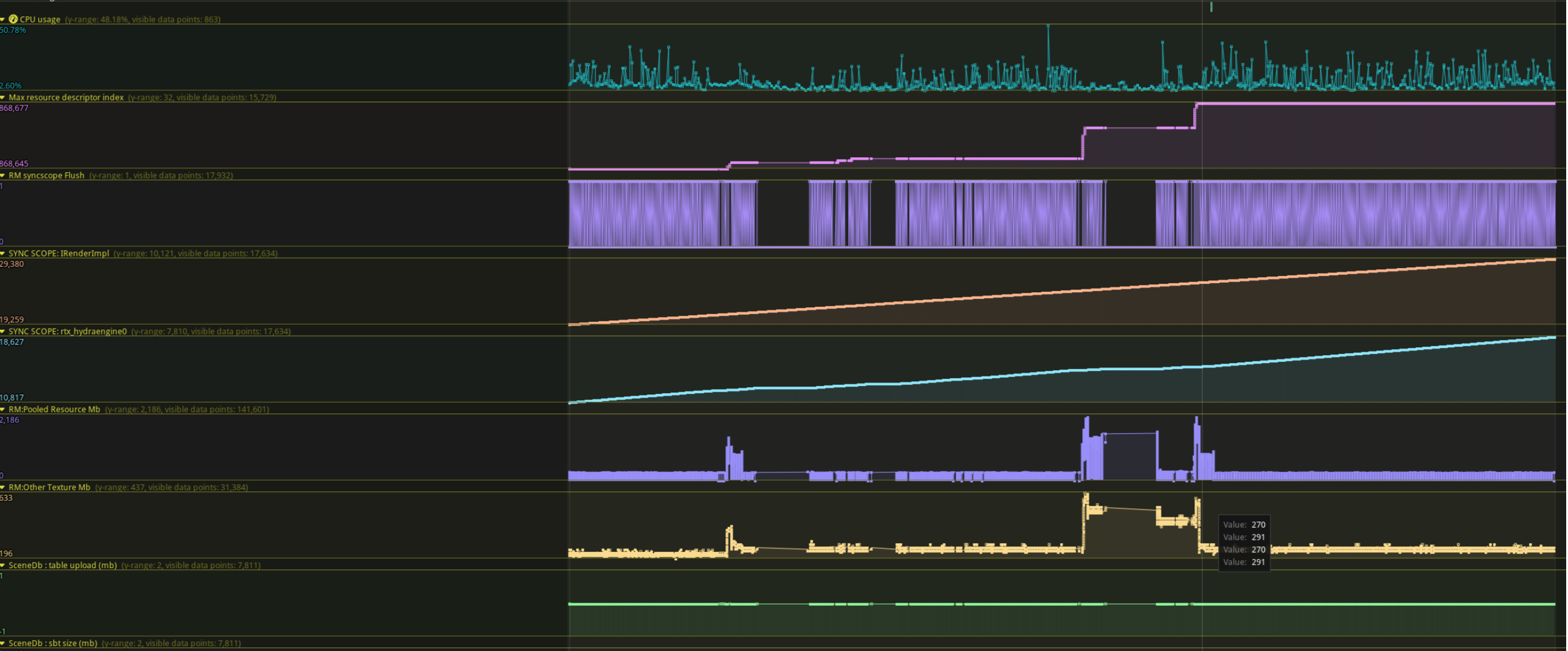 Tracy Metrics