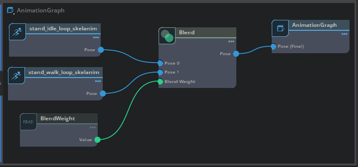 Animation Graph canvas with breadcrumb bar, nodes, pin-outs, pin-ins, and connection noodles.