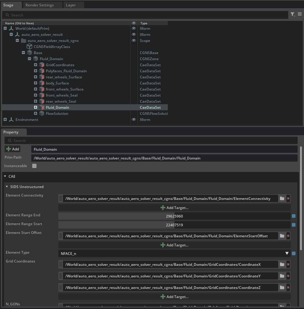 Property panel showing the CAE group with SIDS Unstructured properties for the Fluid Domain prim