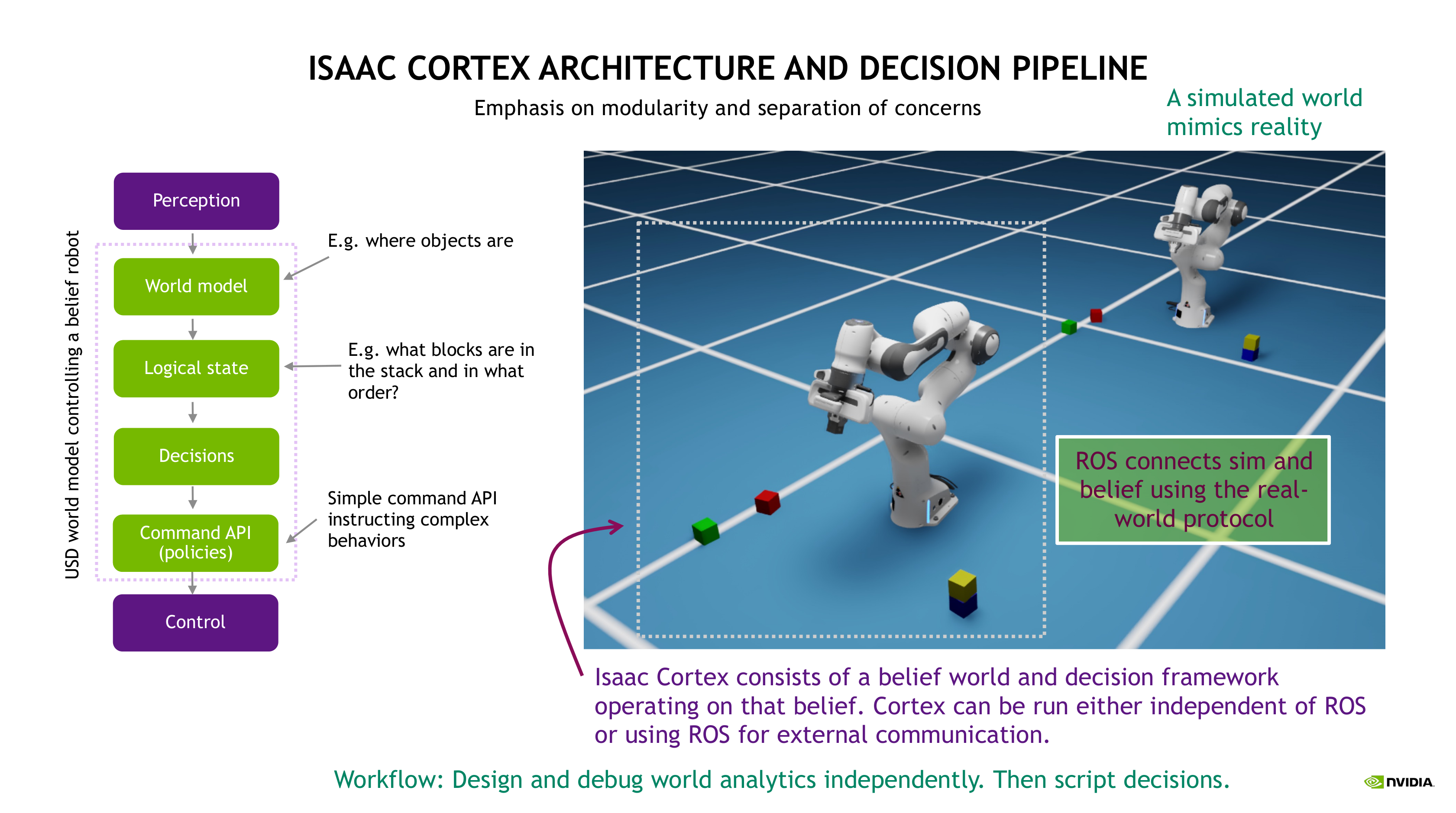 Isaac Cortex pipeline.