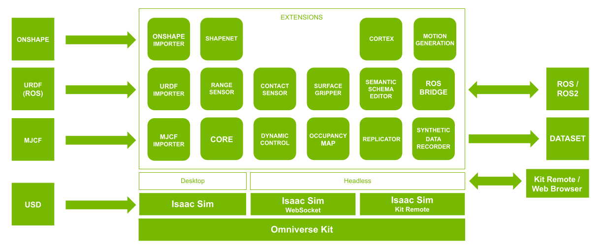 _images/isaac_overview_system_diagram_0.png