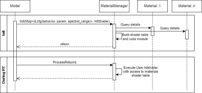 ../../../../_images/material_framework.png