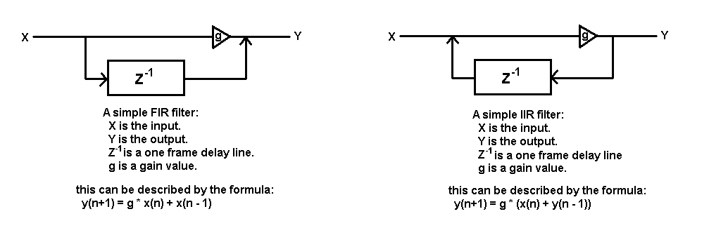 Filter Examples