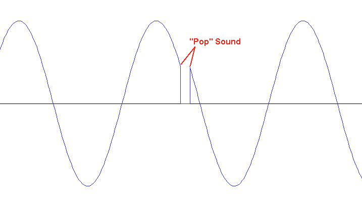 Audio Glitch