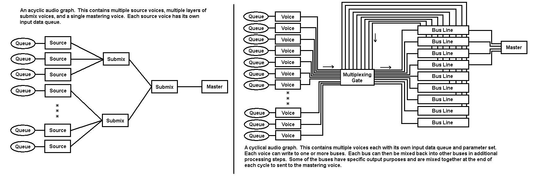 Audio Graph Examples