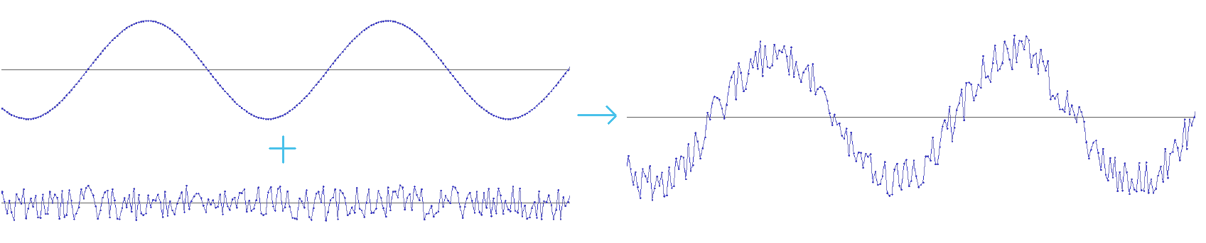 Mixing Example