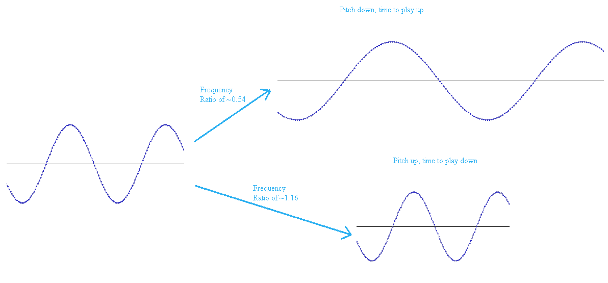 Resampling Example