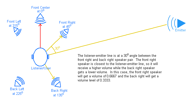 Speaker Directionality