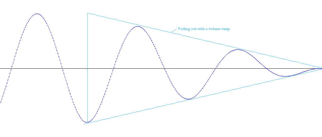 Volume Ramp