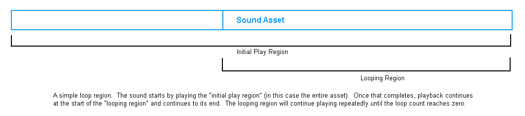 Simple Loop Point