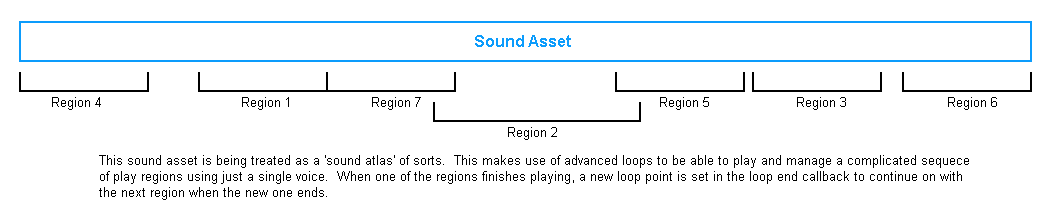 Carbonite Audio Playback Interface — carbonite 167.3 documentation