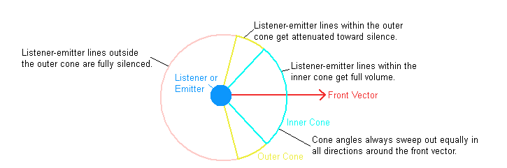 Basics of Audio Processing — carbonite 167.3 documentation