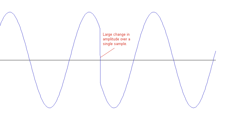 Discontinuity Artifact