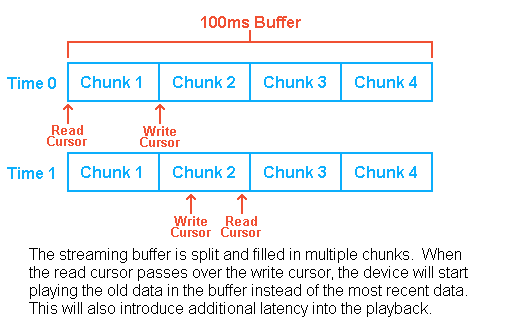 Ring Buffer Artifact