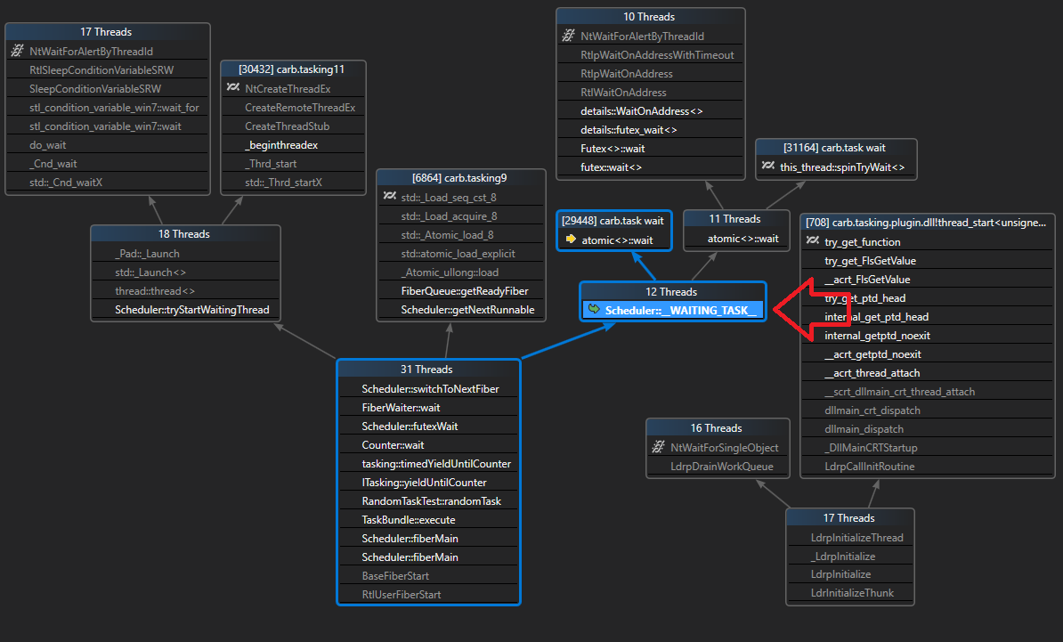 Debugging — carbonite 167.3 documentation