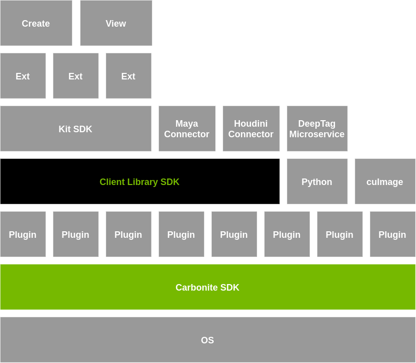 Carbonite SDK Stack