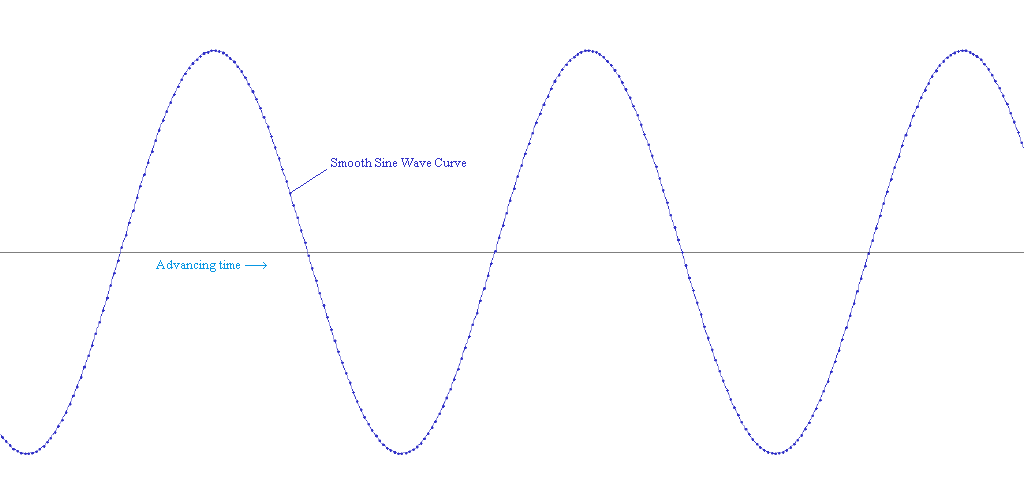 Waveform Example