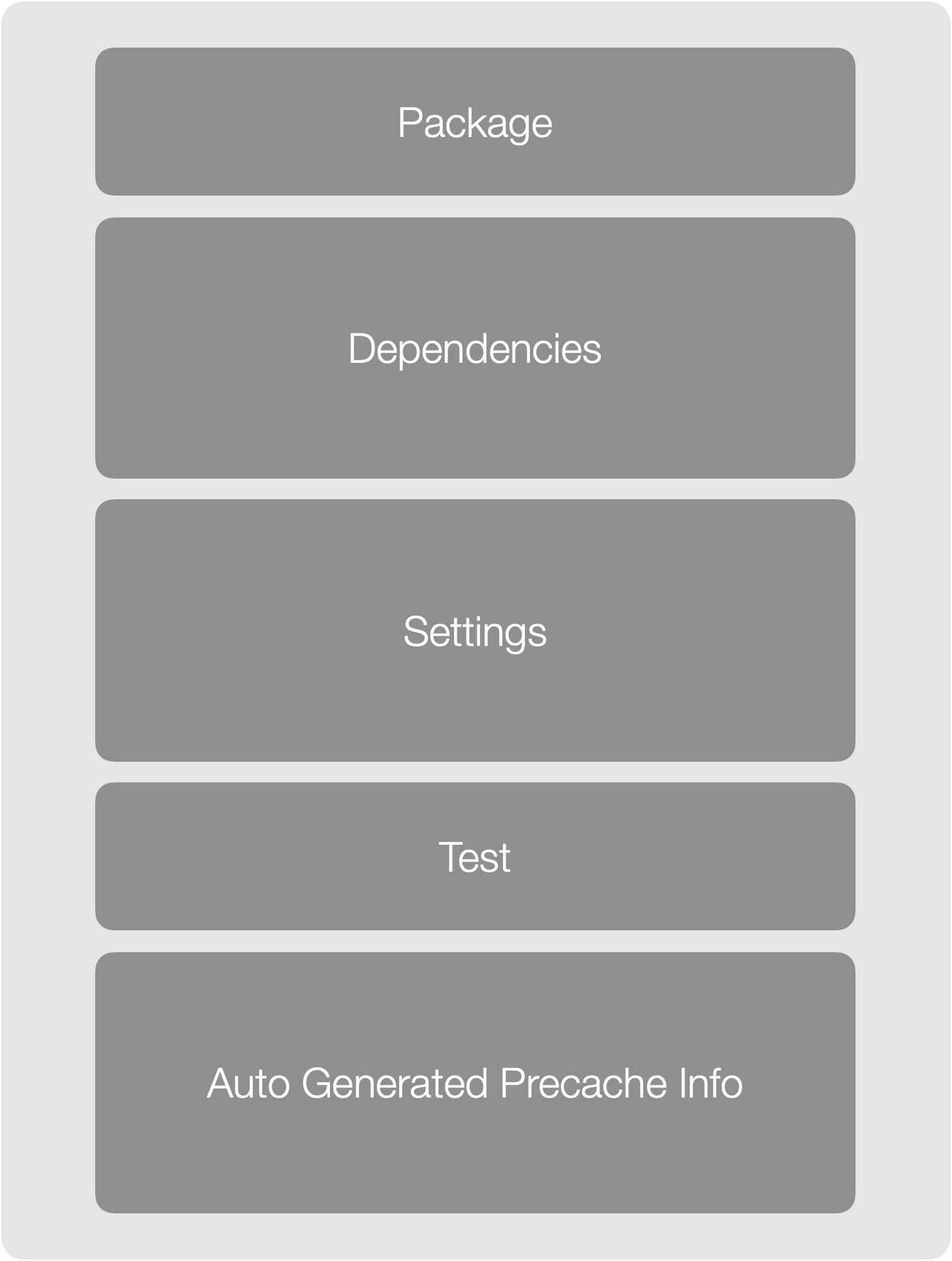 kit File Structure