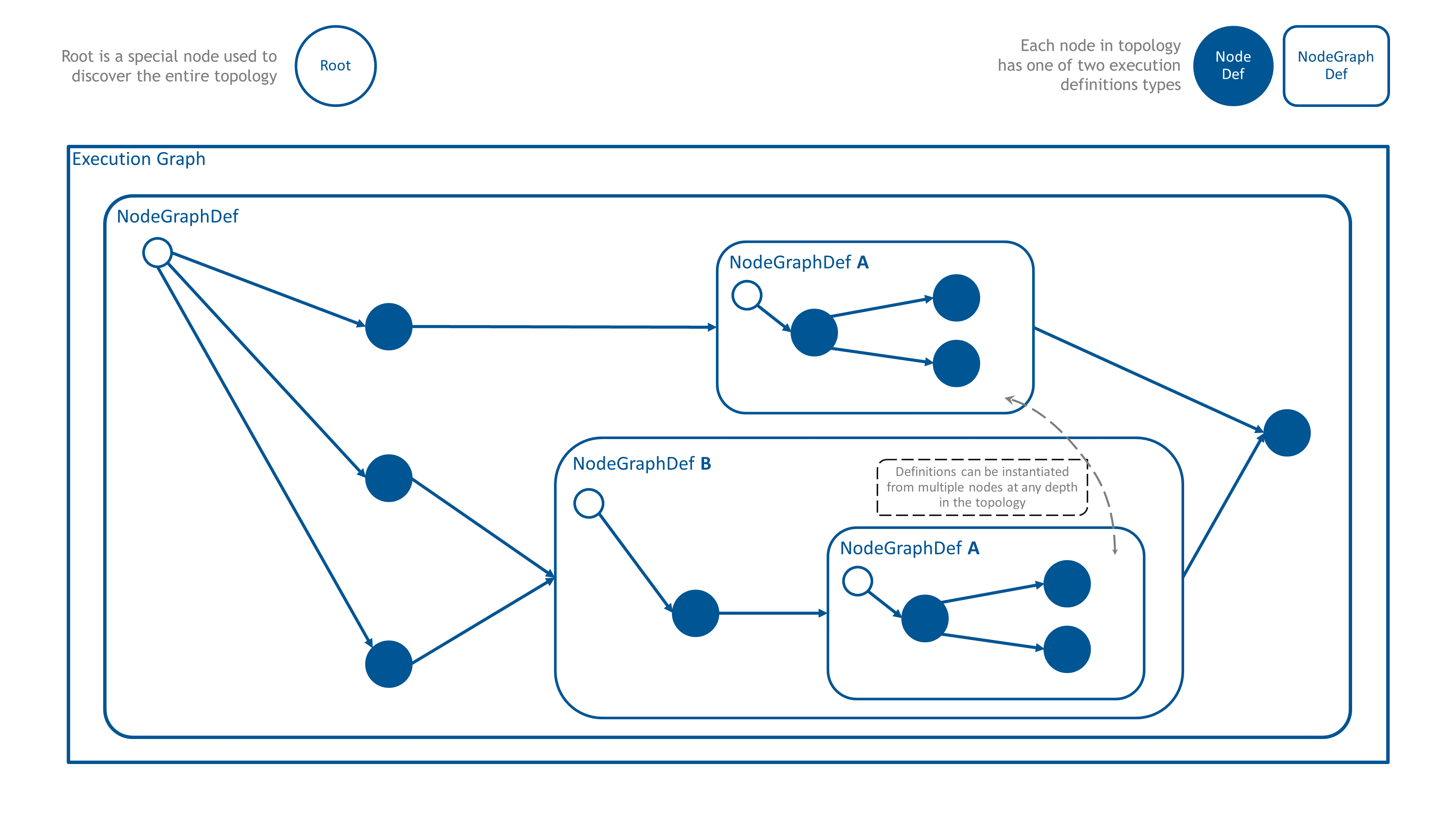 _images/ef-architecture-composable.png