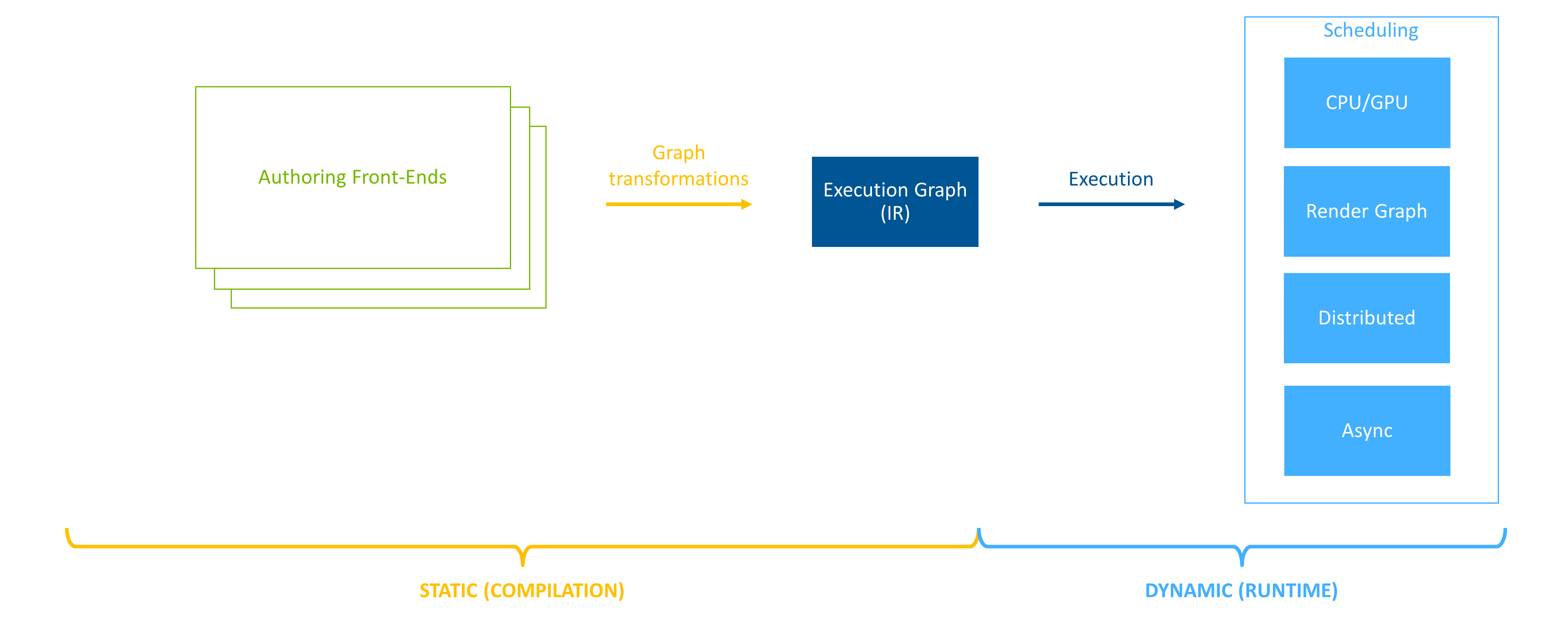 _images/ef-architecture-decoupled.png