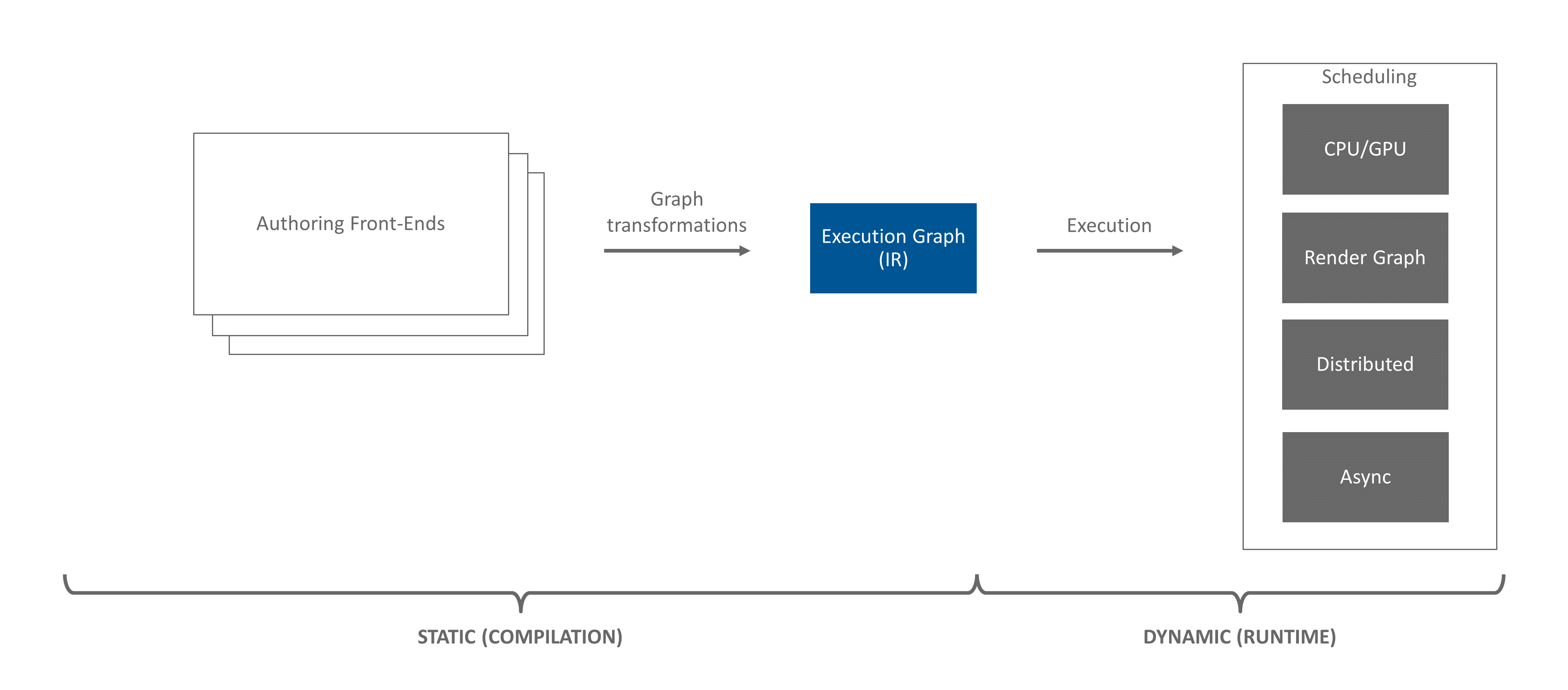 _images/ef-graph-concepts.png