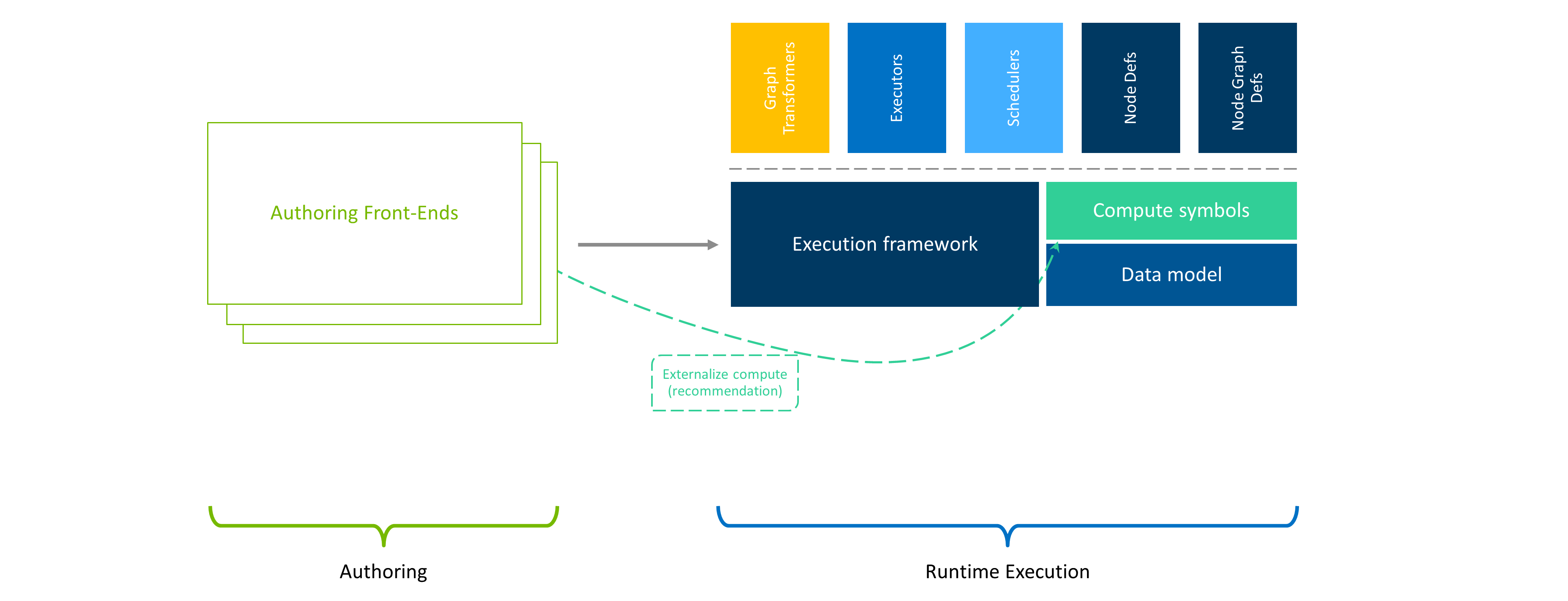 _images/ef-architecture-extendable.png