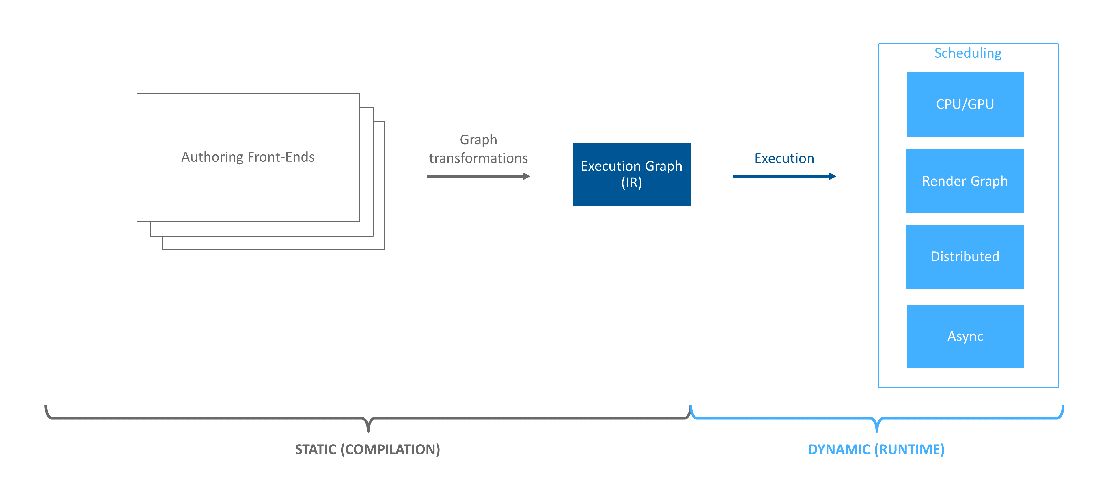 _images/ef-execution-concepts.png