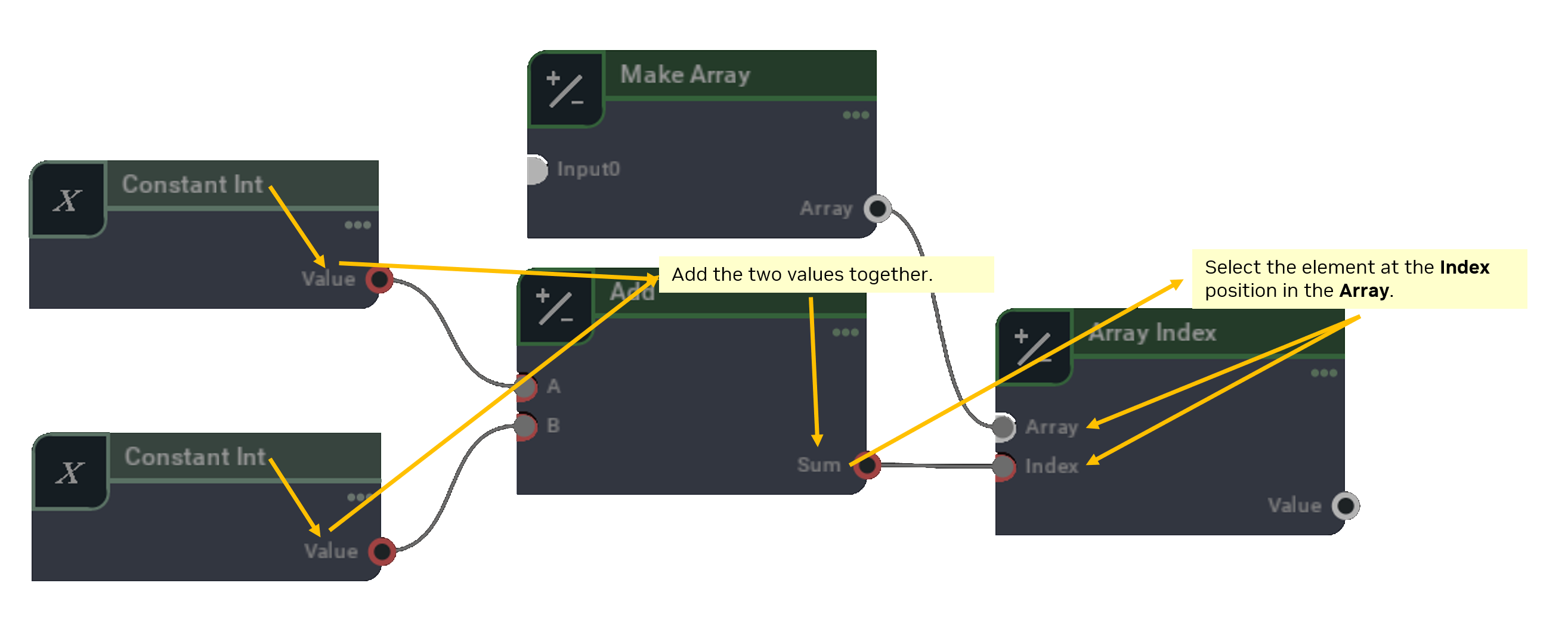 Follow graph editor flow by reading descriptions and names