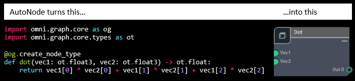 AutoNode Converts Python To Graph Node