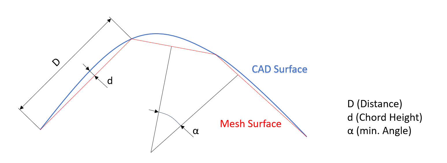 CAD Converter File Import