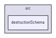 W:/f6cfee1bc5d4bf84/src/destructionSchema