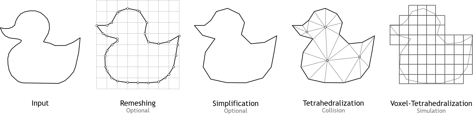 ../../_images/deformable_mesh_simplification.png