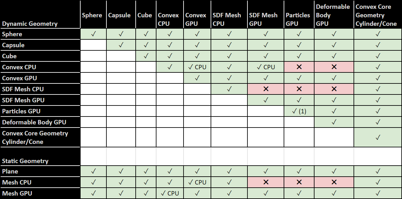 ../../_images/ext_physics-collider_compatibility.png