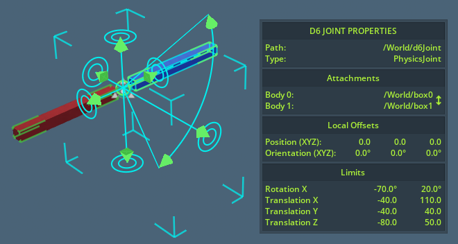 D6 joint visualization
