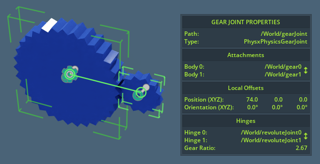 Gear joint visualization